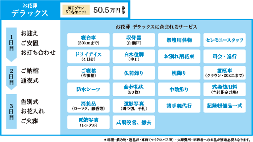 お花葬　デラックス