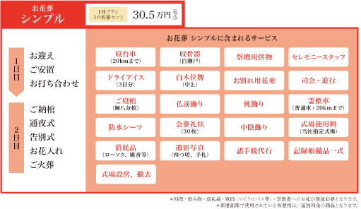 お花葬　シンプル