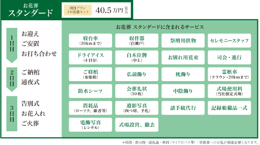 お花葬　スタンダード